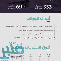 الحج والعمرة تؤكد على آليات حجز مواعيد الصلاة والزيارة عبر تطبيق “اعتمرنا”