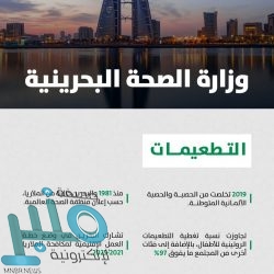 المملكة “ثانيًا” في قائمة أكثر دول العالم استجابة ومرونة في التعامل مع (كوفيد-19)