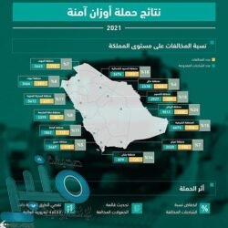 التشكيلة المثالية لأمم إفريقيا 2021