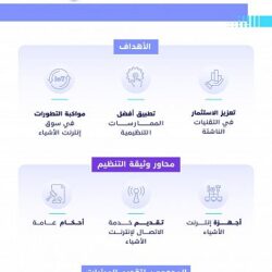 مرتادو سوق “سبت شمران” يطالبون بتحسين بيئة السوق .. ورئيس البلدية يرد