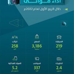 جامعة الملك خالد تعلن مواعيد التحويل والالتحاق بالبكالوريوس التكميلي