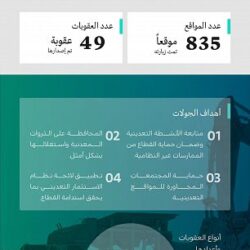 منصة “إحسان” تحصد أكثر من مليار و800 مليون ريال في اليوم السابع من انطلاق الحملة