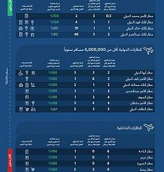 “مكافحة المخدرات” تقبض على مواطن بحوزته (44.4) كيلو جراما من مادة الحشيش المخدر بالرياض