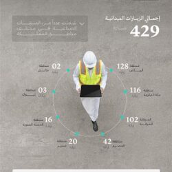 الدفاع المدني يدعو إلى توخي الحيطة والحذر لاحتمالية هطول أمطار رعدية