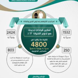 مصدر مسؤول بـ”وزارة النقل”: لا صحة لفرض رسوم على الطرق خلال العام القادم