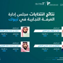 الأخدود يفوز على الأهلي بثنائية في دوري يلو