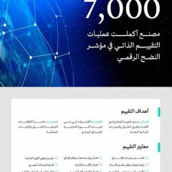 هيئة السوق المالية تصدر النشرة الإحصائية للربع الثاني 2022م