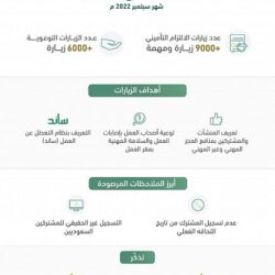 وزير الصحة يفتتح ملتقى الصحة العالمي 2022