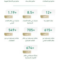 “التجارة ” تنفذ أكثر من 36 ألف قراءة لرصد أسعار السلع والمنتجات في جميع مناطق المملكة