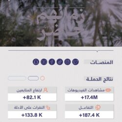 الأمن العام: ضبط عدد من المتسولين بمنطقة جازان