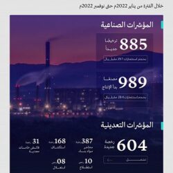 وظائف شاغرة في مركز الرقابة على الالتزام البيئي