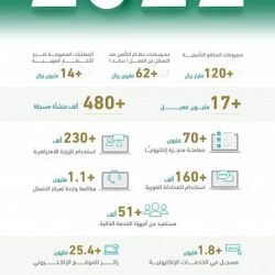 “هيئة النقل” تعلن تنظيم دخول الشاحنات للعاصمة الرياض بمواعيد محددة ومجدولة إلكترونيًا