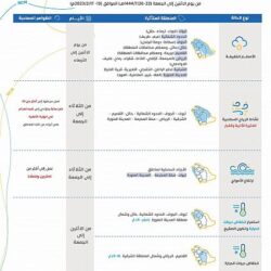 “الهيئة العامة للنقل” تُطلق هويتها البصرية الجديدة بحلة جديدة