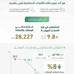 مركز الملك سلمان للإغاثة يُطلق مشروع توزيع الحقيبة المدرسية على أبناء اللاجئين السوريين في الأردن