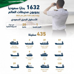توقُّف «تويتر» عن العمل في تركيا
