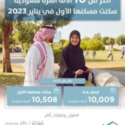 الفضلي يدشّن مشاريع شركة التنمية الغذائية لاستثمار 4.5 مليارات ريال بحلول 2030م