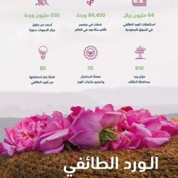 خادم الحرمين الشريفين وسمو ولي العهد يُدشنان الحملة الوطنية للعمل الخيري في عامها الثالث بتبرعين سخيين بلغا 70 مليون ريال