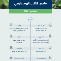 تحديد 21 مايو موعدًا لانطلاق رواد الفضاء السعوديين إلى الفضاء في رحلة علمية