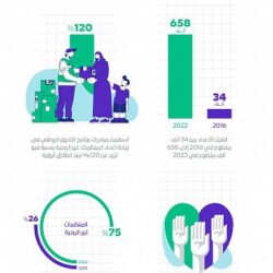“مدن” ‏تحصد جائزة عالمية لأفضل هيكلة مالية بالشراكة مع القطاع الخاص