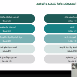 إنقاذ حياة حاج إيراني بعد إجراء عملية قلب مفتوح بالمدينة الطبية في مكة