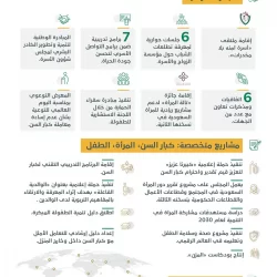 سفارة المملكة في اليابان تؤكد سلامة المواطنين السعوديين من آثار الزلزال