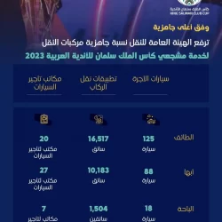 “عش بصحة” توجه نصائح هامة عن القيادة الصحية