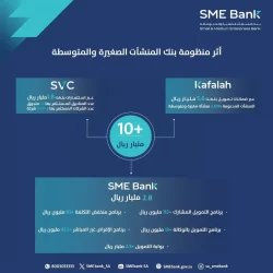 هيئة تطوير محمية الملك سلمان بن عبدالعزيز الملكية تستعرض قصص رواد الأعمال