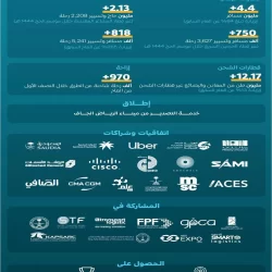 عقب انتقاله لنادي الهلال .. باريس سان جيرمان يشكر “نيمار” ويصفه بـ”أسطورة النادي”