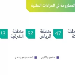 حالة الطقس المتوقعة اليوم السبت