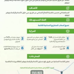 النيابة العامة : ممارسة علاج العقم والإخصاب دون ترخيص السجن 5 سنين وغرامة تصل لـ 500 ألف ريال