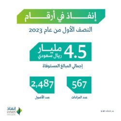 الإعلان عن شركة رائدة في قطاع الصناعات الحديدية بالمملكة