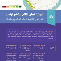 الاتحاد السعودي لكرة القدم يرسل خطاب الترشح الرسمي لاستضافة بطولة كأس العالم 2034