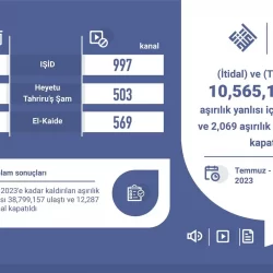 وزارة الصناعة والثروة المعدنية تصدر 136 ترخيصًا صناعيًا جديدًا خلال شهر أغسطس 2023