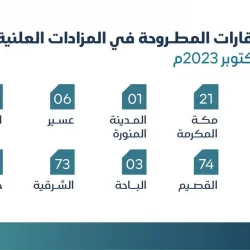 أمانة الطائف تستعرض استعداداتها للحالة المطرية