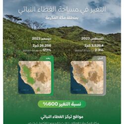 مغادرة الطائرة الإغاثية السعودية الـ 37 لإغاثة الشعب الفلسطيني في قطاع غزة