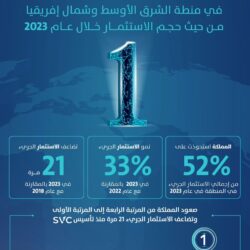 مركز الملك سلمان للإغاثة يدشن دورات التدريب والتمكين في مديريتي المكلا وسيئون بمحافظة حضرموت