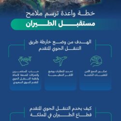 منتدى مستقبل العقار يستعرض مشاركة المرأة في القطاع العقاري