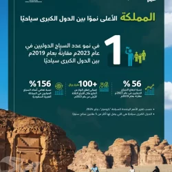 نقل مواطنين اثنين عبر طائرة الإخلاء الطبي لاستكمال علاجهما في المملكة