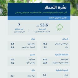 محافظ هيئة المواصفات والمقاييس يعلن إطلاق مواصفات قياسية للمدن الذكية بالتعاون مع “سدايا”