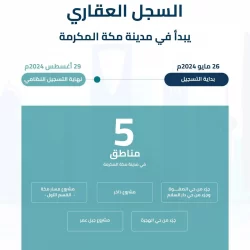 شرطة الرياض تقبض على (7) مخالفين لنظام الإقامة والترويج لحملات عمرة وهمية
