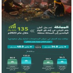 الرئيس التنفيذي لـ “الحياة الفطرية” يدشّن قوارب الأبحاث ويطّلع على أعمال التطوير في مركز سعود الفيصل