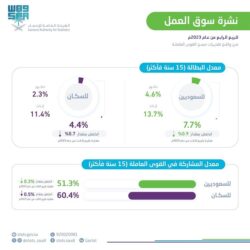 استقرار أسعار الذهب مع ترقب بيانات تضخم أمريكية