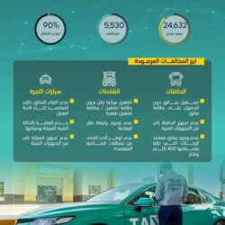 سمو أمير الباحة يتسلّم تقريراً مفصلاً عن الحركة الرياضية بالمنطقة