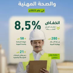 “الغذاء والدواء”: ضبط منشأة استوردت أسماكًا محظورة وتلاعبت في بيانات شحنتها وبطاقتها التعريفية