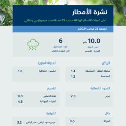 “الطيران المدني” تصدر تقريرها الشهري عن أداء المطارات الداخلية والدولية لشهر فبراير 2024