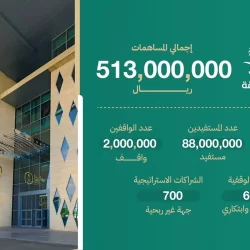 749 شخصًا يستفيدون من رحلات العمرة بجمعية هداية بالخبر
