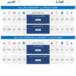 فارسا المملكة بدر وهشام التميمي يحققان الميدالية الذهبية في بطولة آسيا للرماية من على ظهر الخيل
