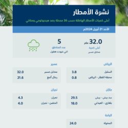 تعليم المدينة المنورة يدشن ملتقى التعريف بالجامعات