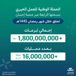 سمو ولي العهد يتلقى اتصالاً هاتفياً من سمو أمير دولة الكويت