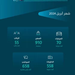 العُلا تحصد جائزة أفضل جناح مستدام في سوق السفر العربي 2024